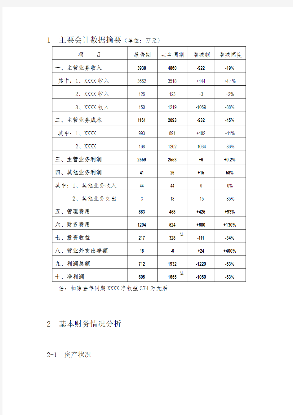 公司基本财务情况分析(doc 15页)完美版