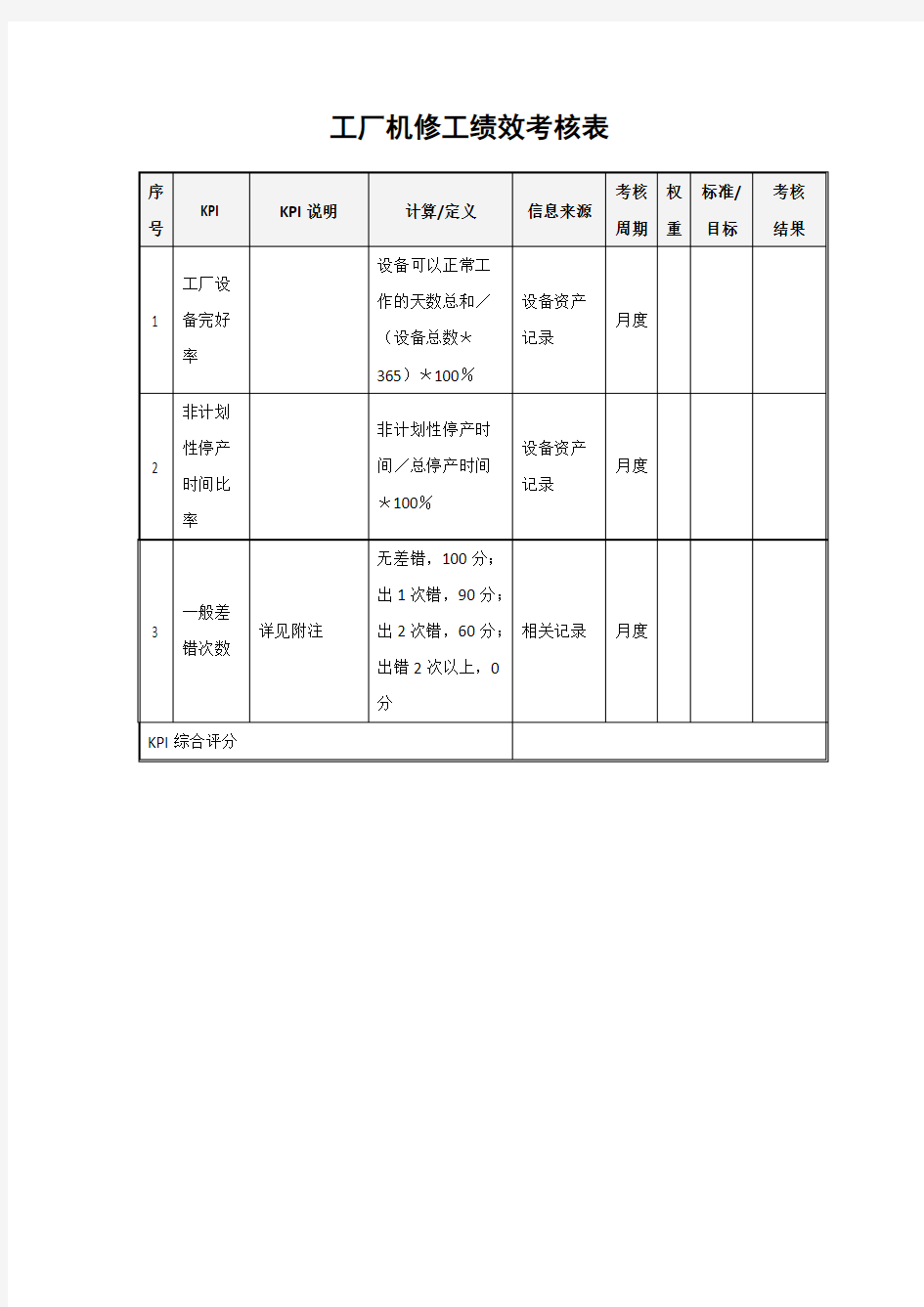 工厂机修工绩效考核表