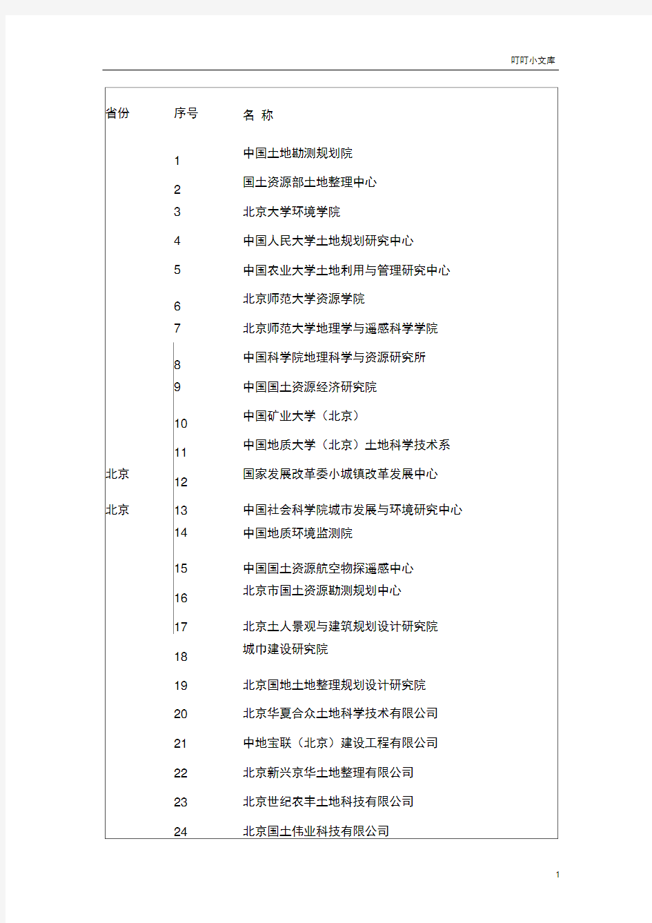 土地规划资质单位