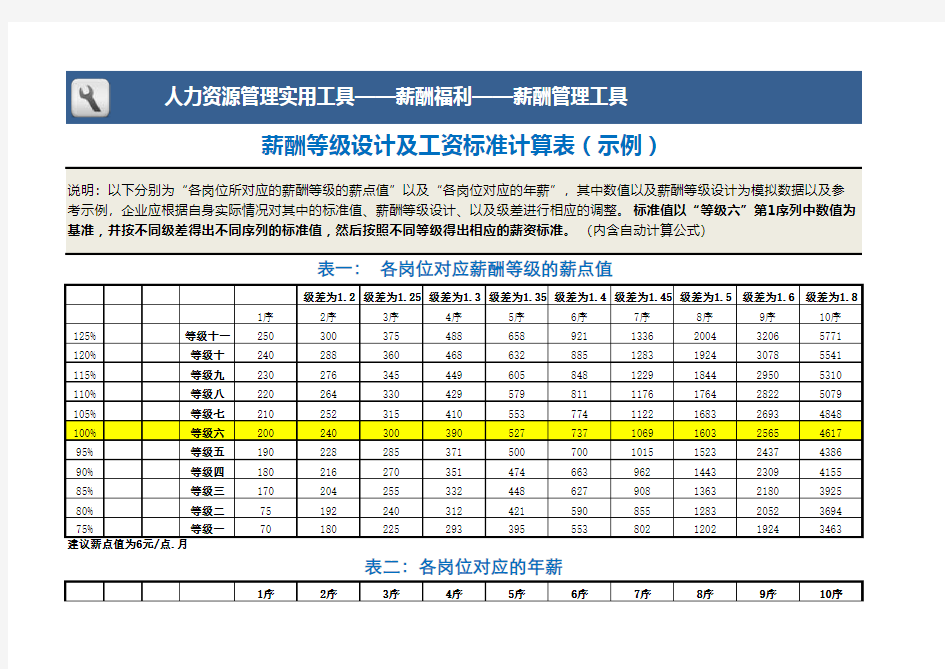 薪酬等级设计及工资标准计算表