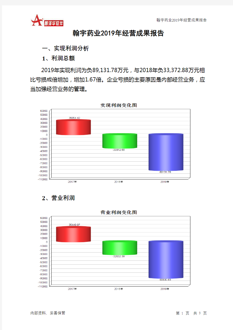 翰宇药业2019年经营成果报告