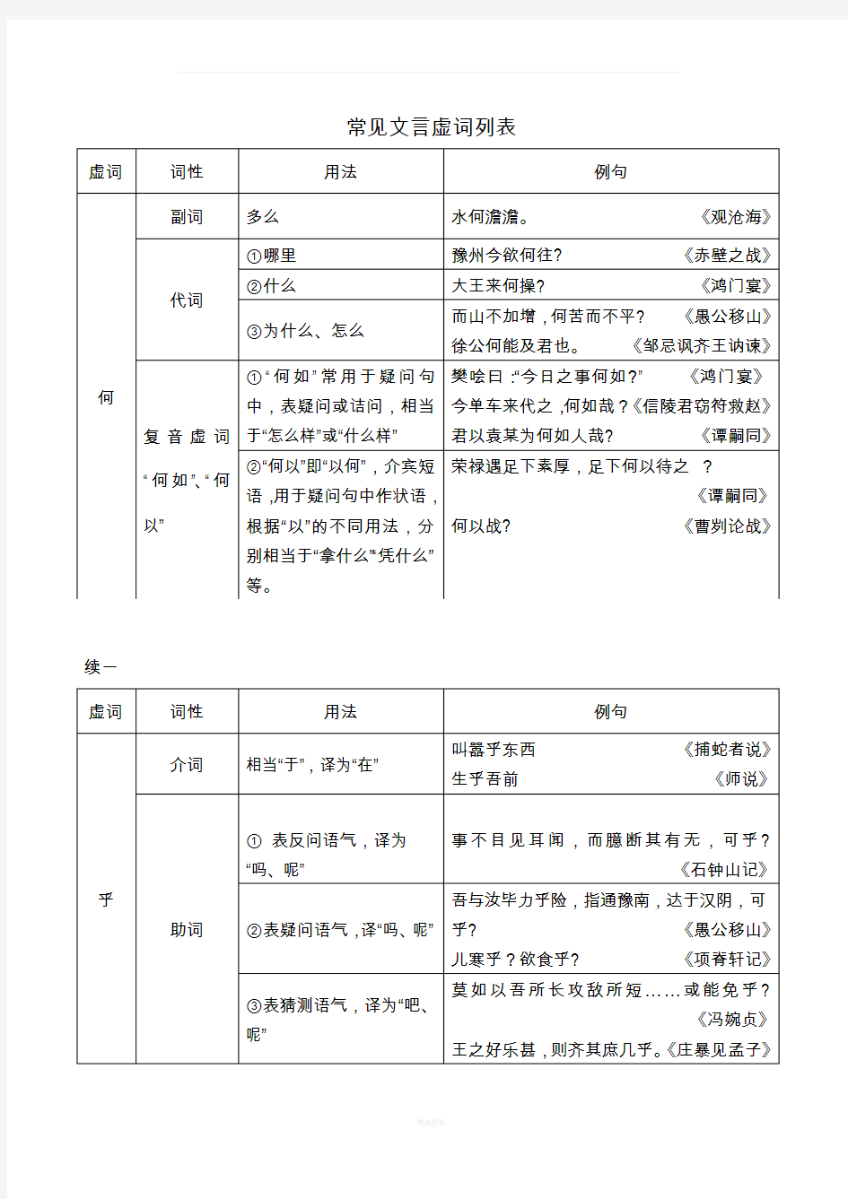 常见文言虚词列表