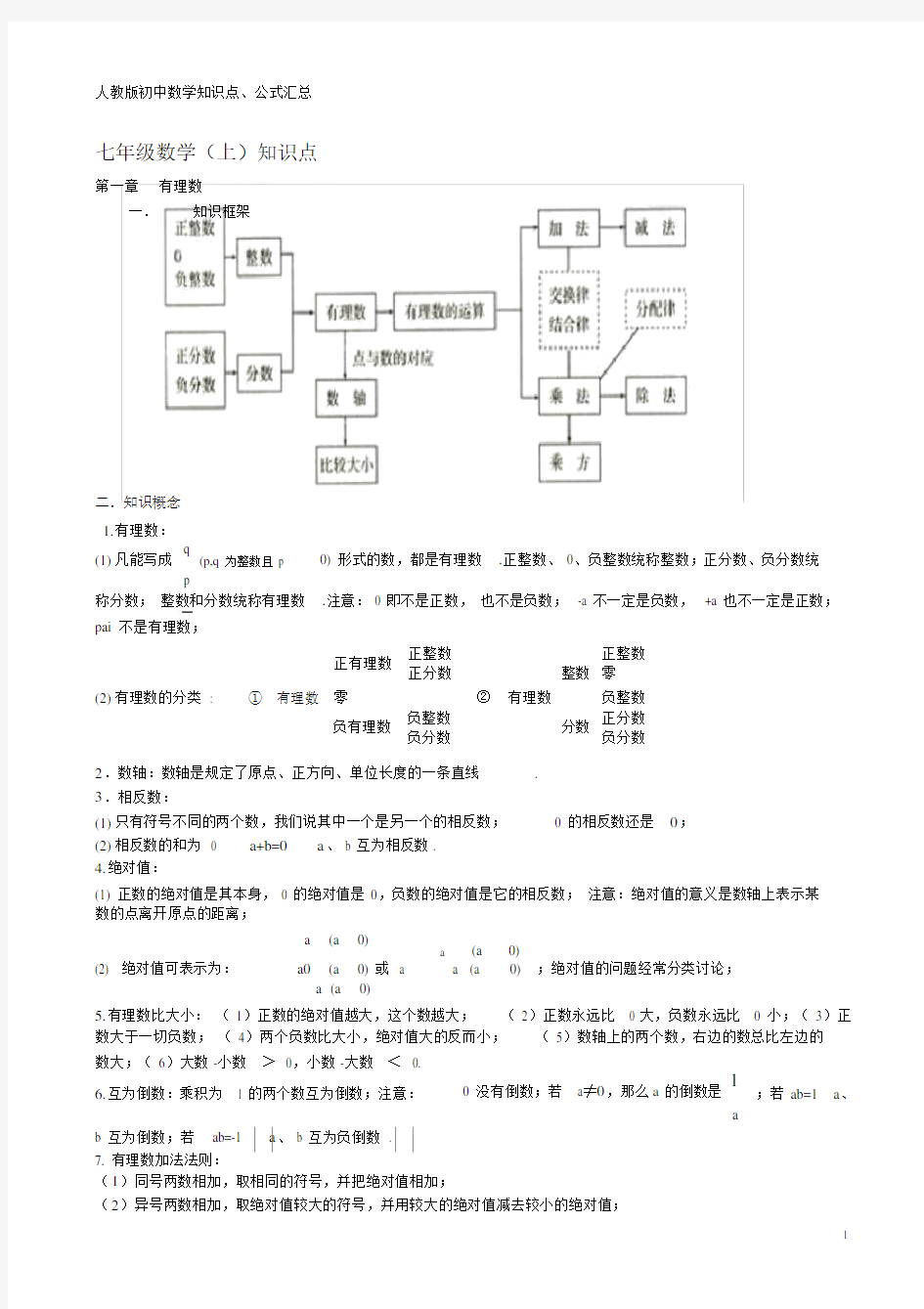 (完整版)人教版初中数学知识点总结+公式.doc