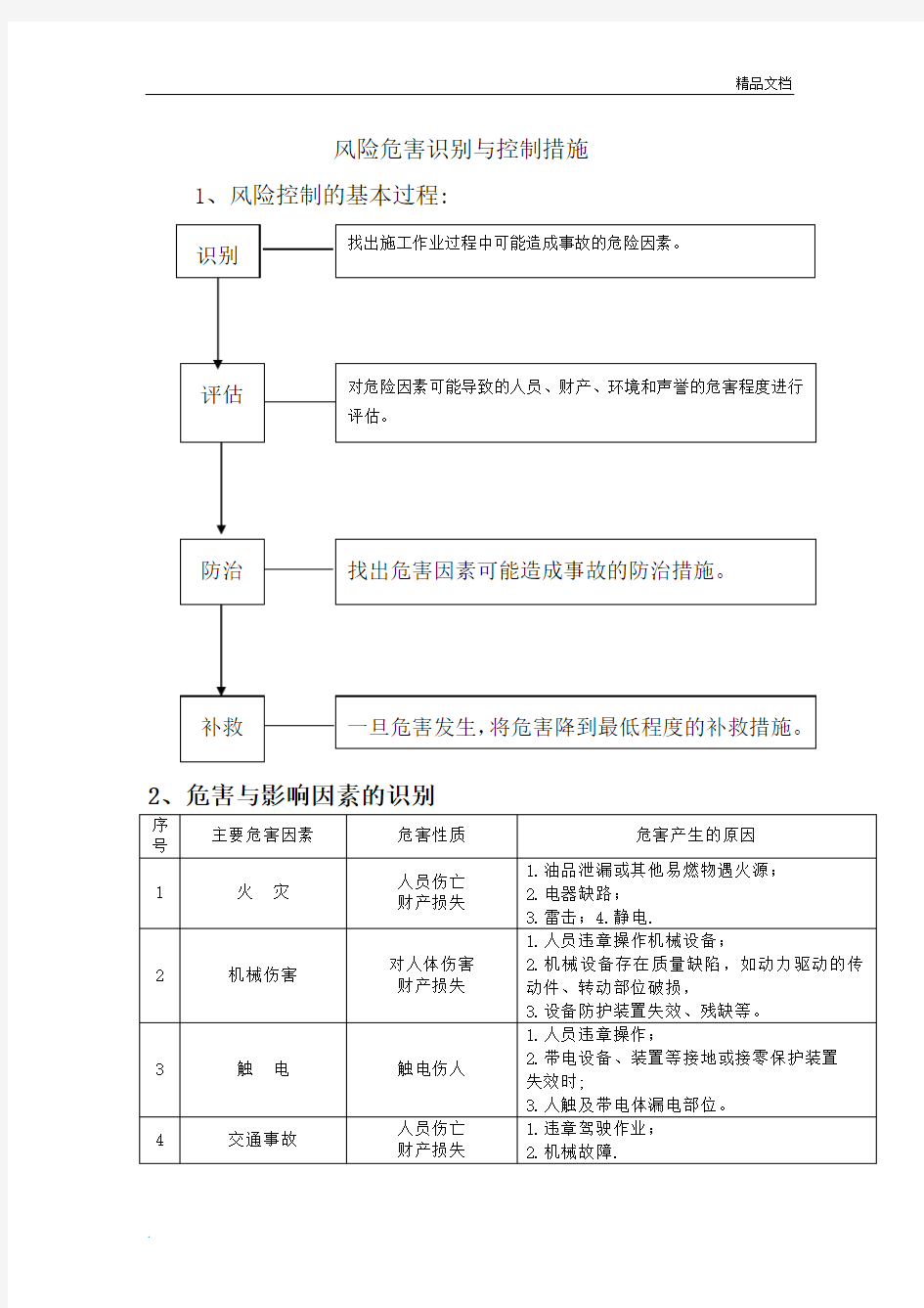 岗位风险及防范措施范本