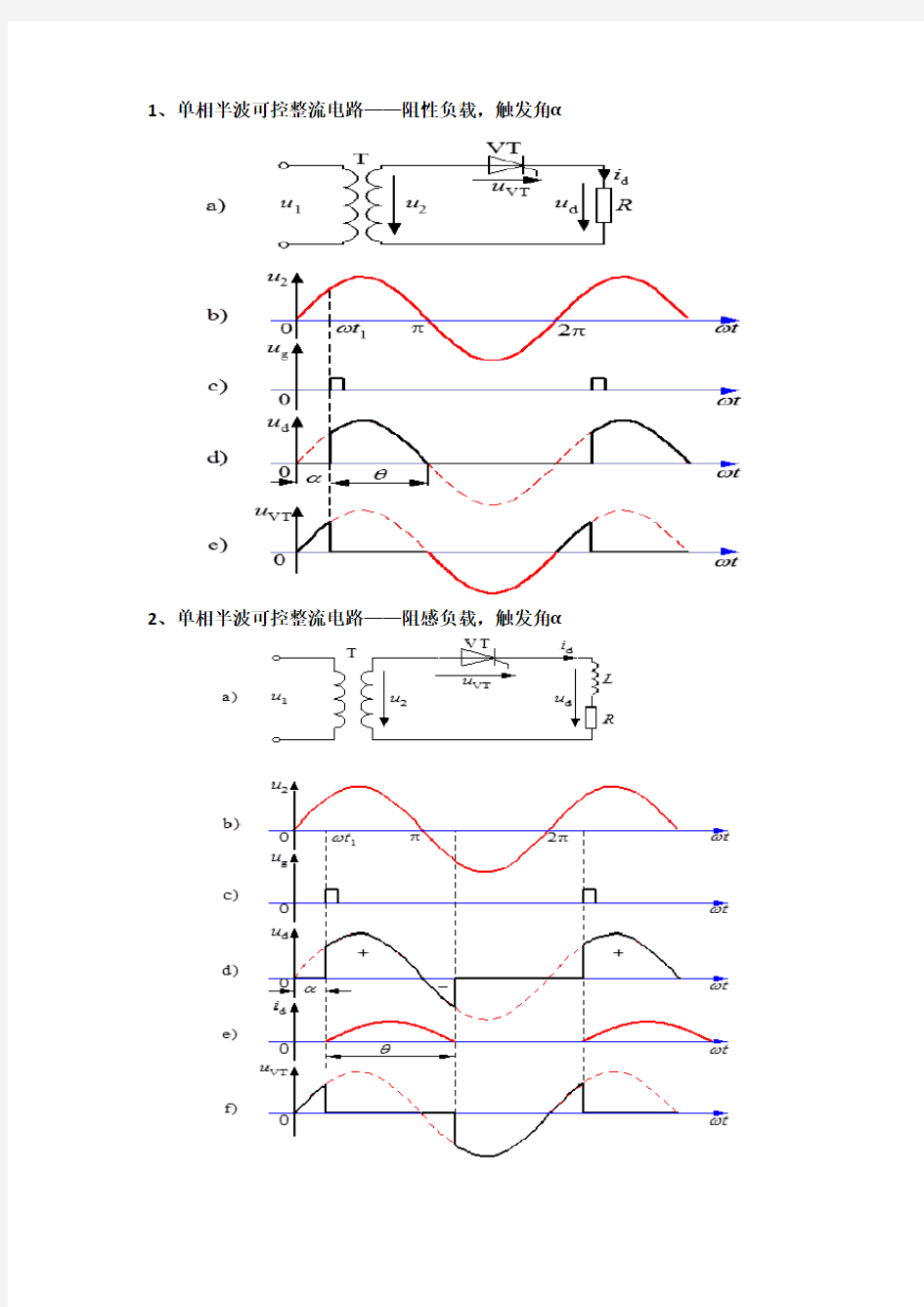 整流电路波形总结(1)