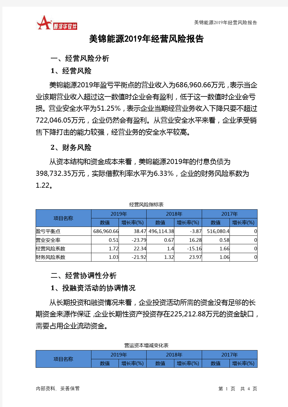 美锦能源2019年经营风险报告