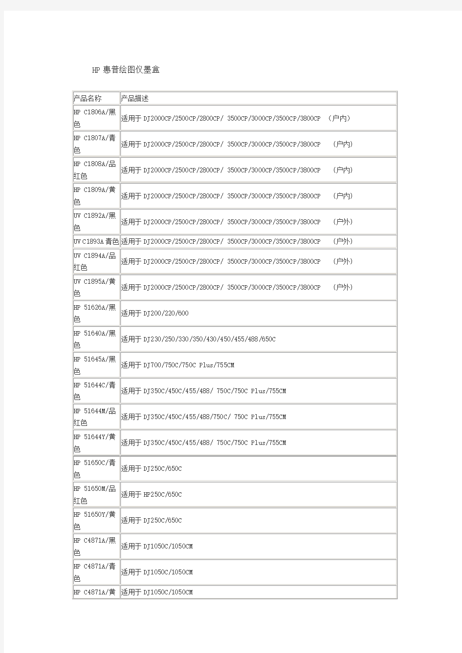 HP打印机耗材型号对照表