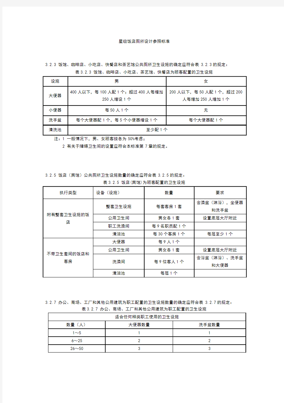 星级饭店卫生间参照标准