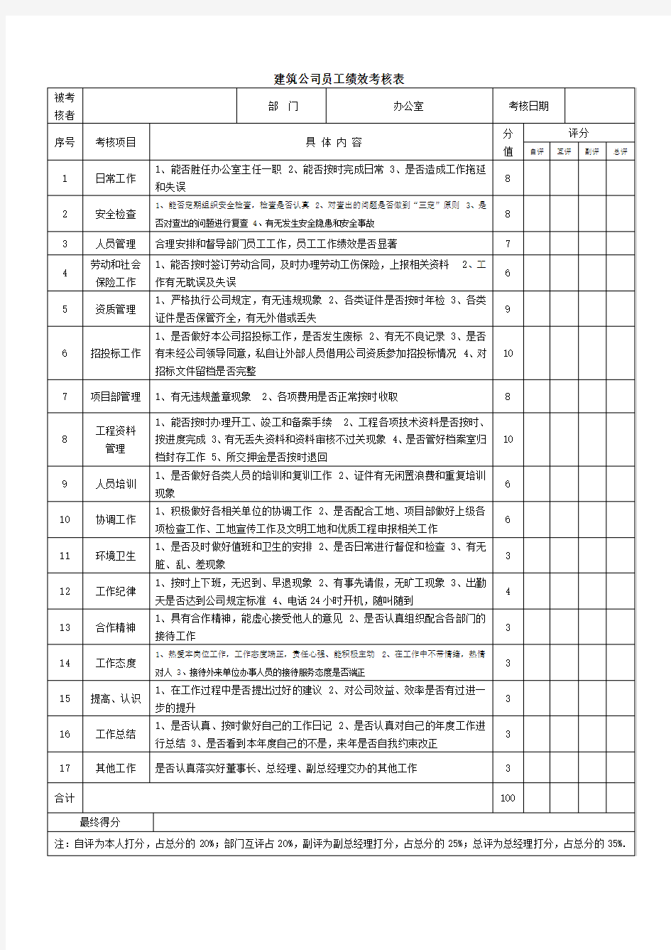 建筑公司绩效考核表