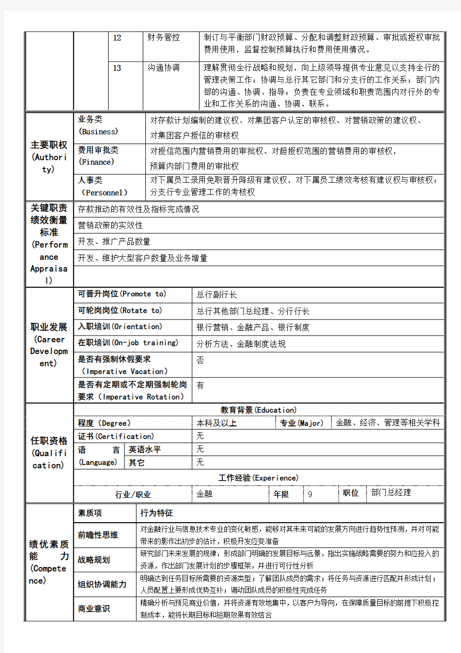 公司业务部总经理岗位说明书