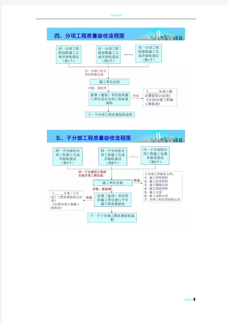 工程资料归档保管移交大全