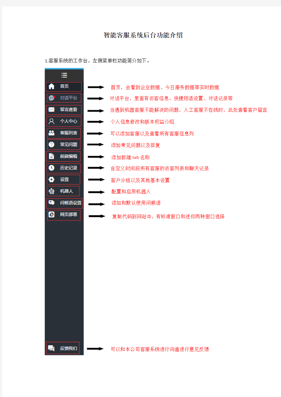 智能客服系统后台功能介绍