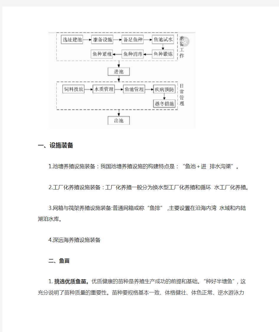 水产养殖流程