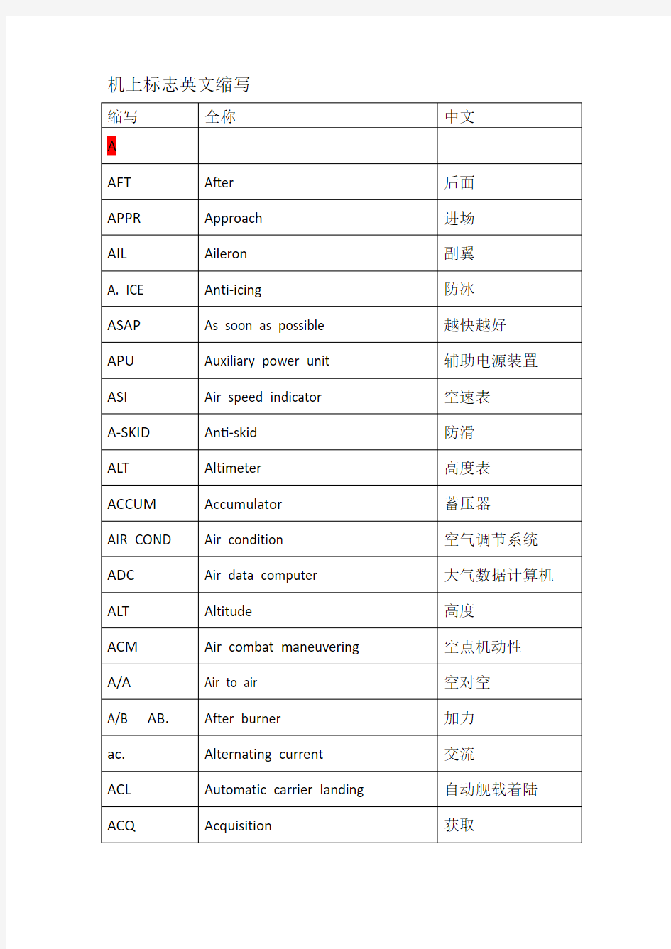 航空缩略语一览表