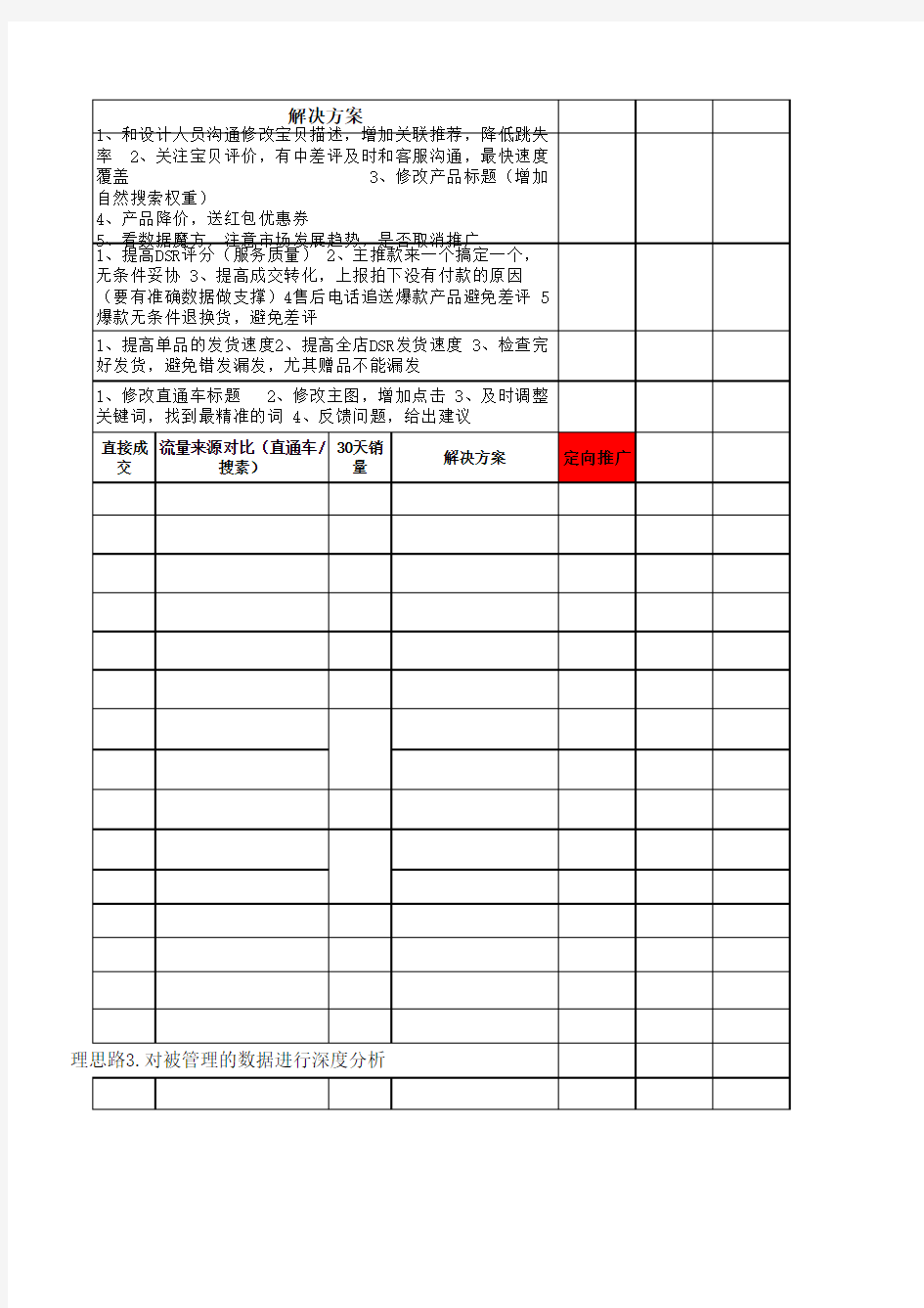 天猫运营数据汇总分析表格最终版