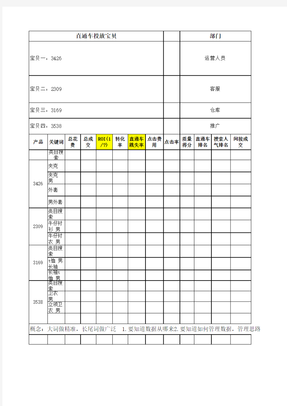 天猫运营数据汇总分析表格最终版