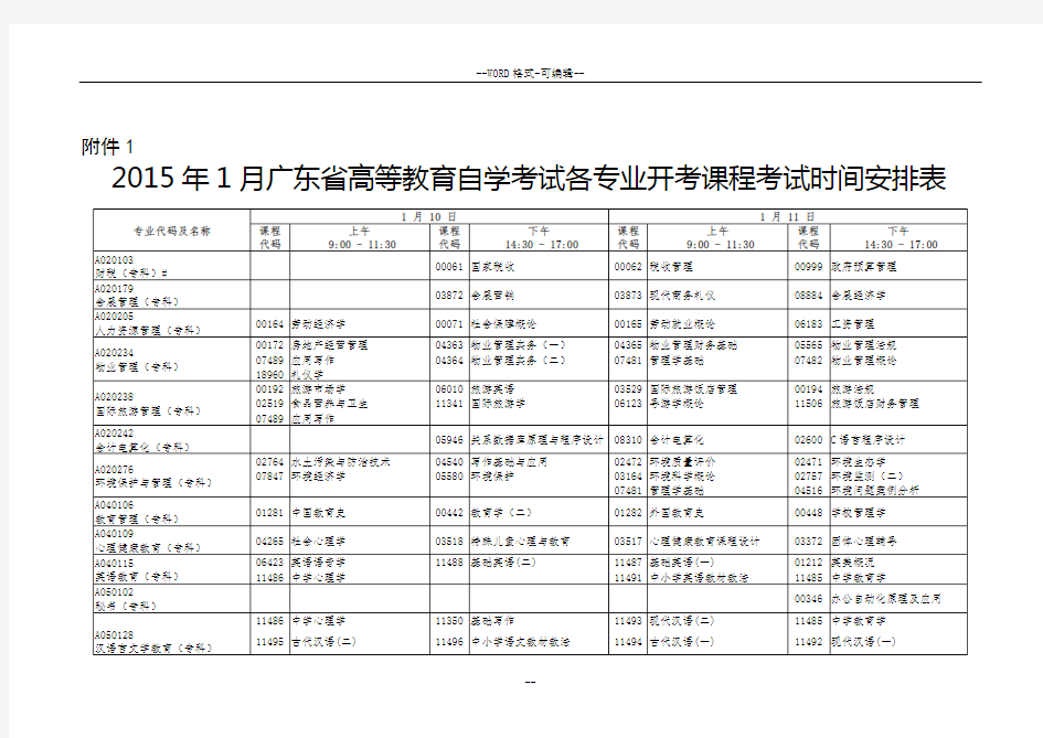 英语写作基础 自考试题 真题