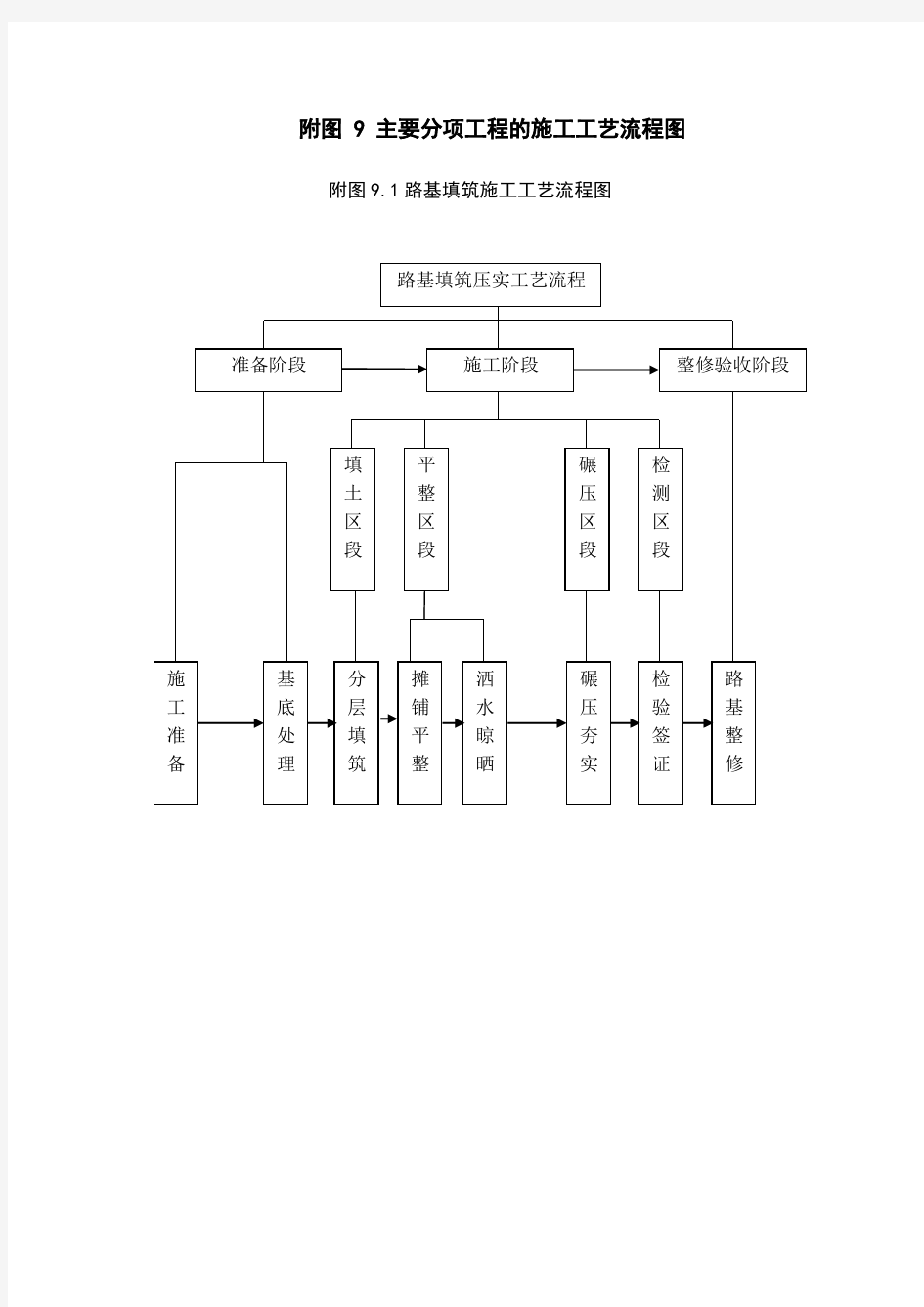 重庆交通大学毕业设计毕业设计完整版所有附图解析