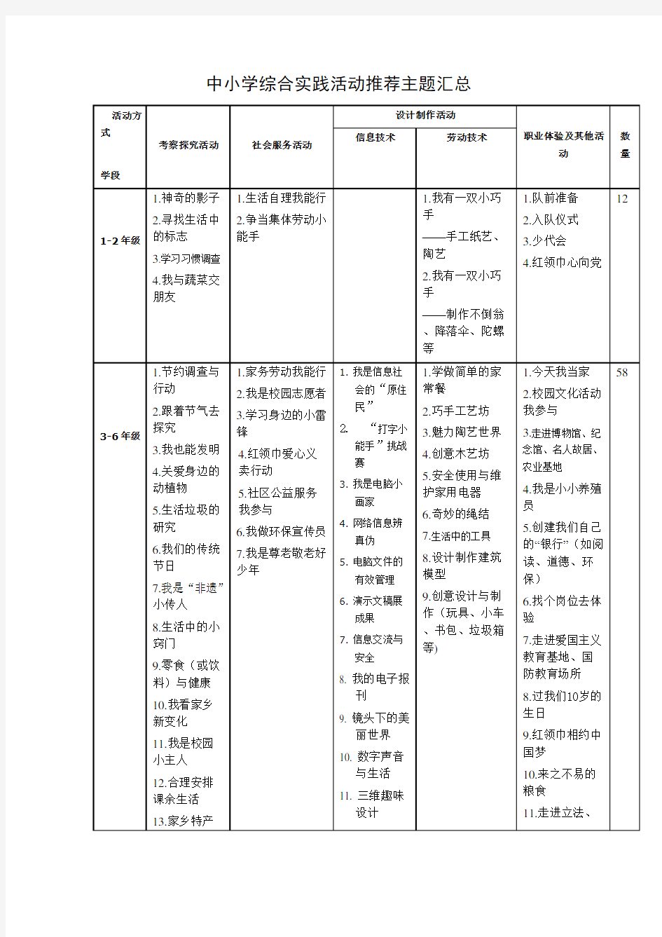 中小学综合实践活动推荐主题汇总)