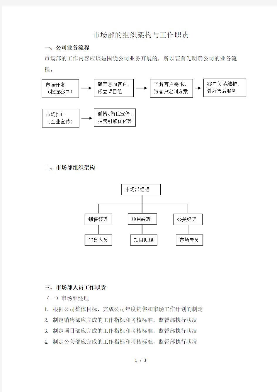 市场部的组织架构与工作职责