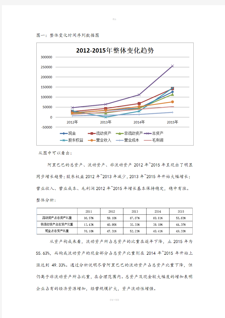 阿里巴巴数据分析