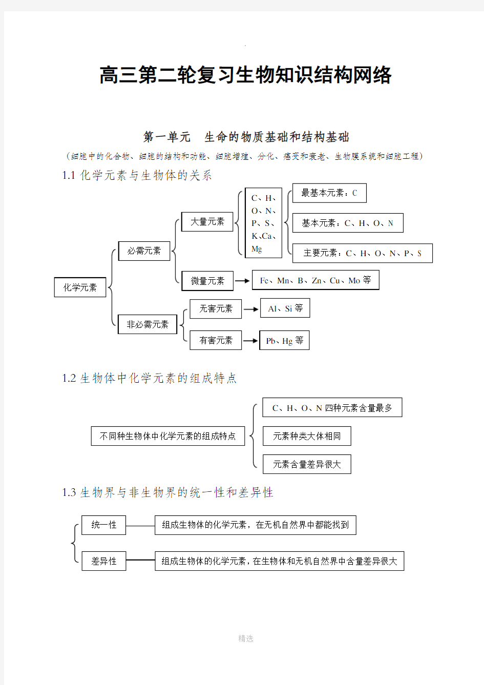 高考生物知识点总结(全)