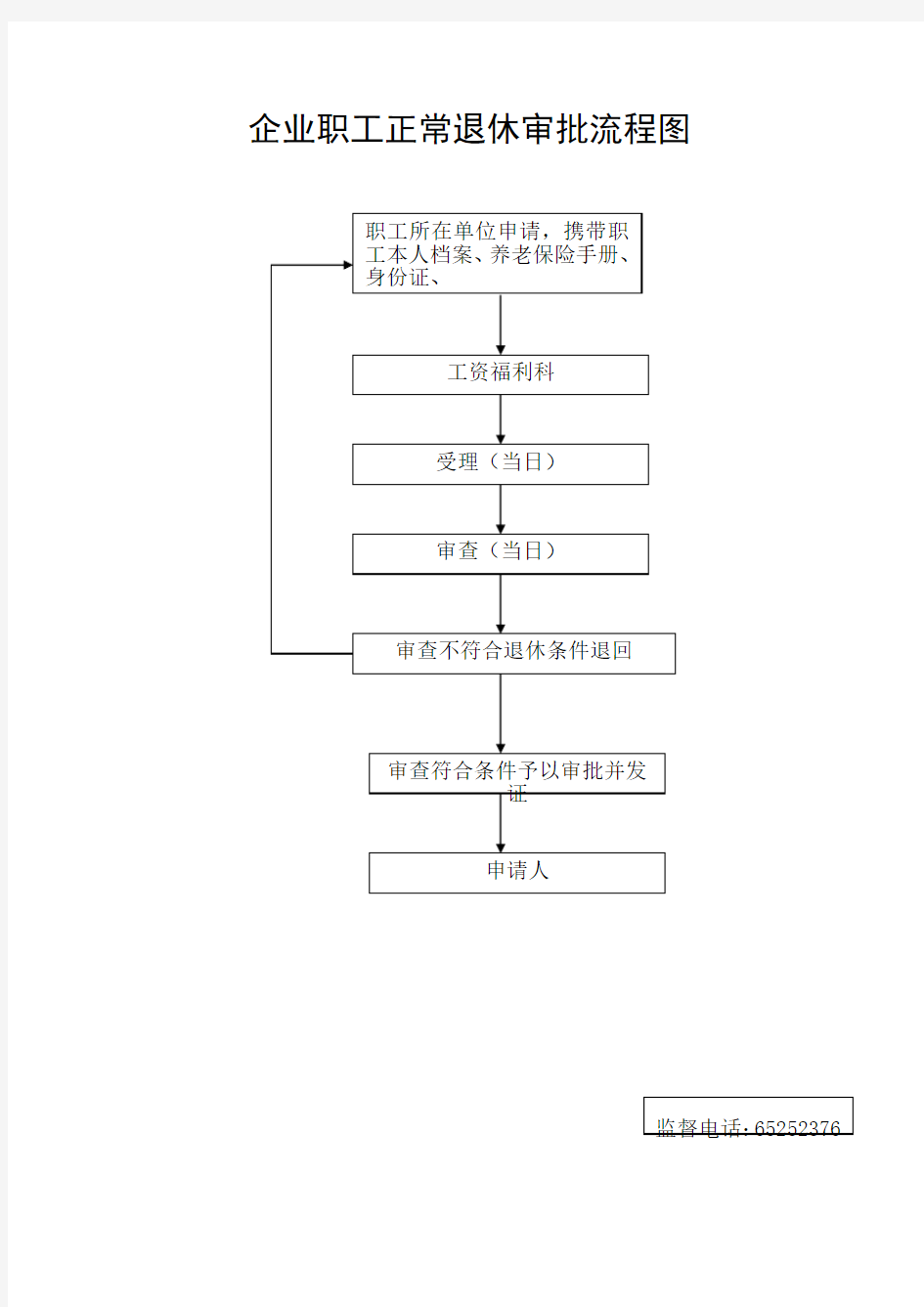 企业职工正常退休审批流程图