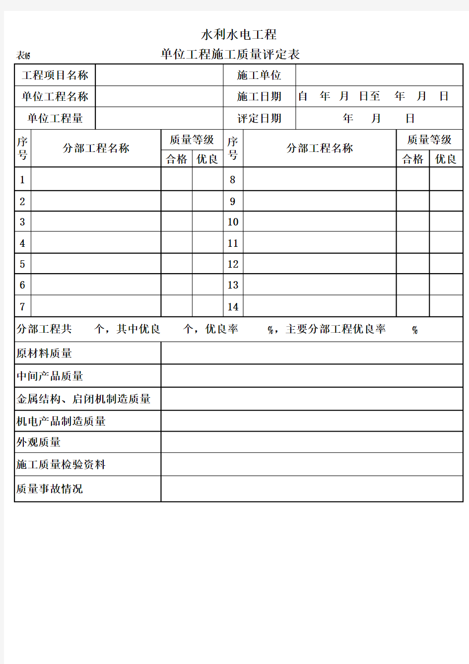 表05 单位工程施工质量评定表