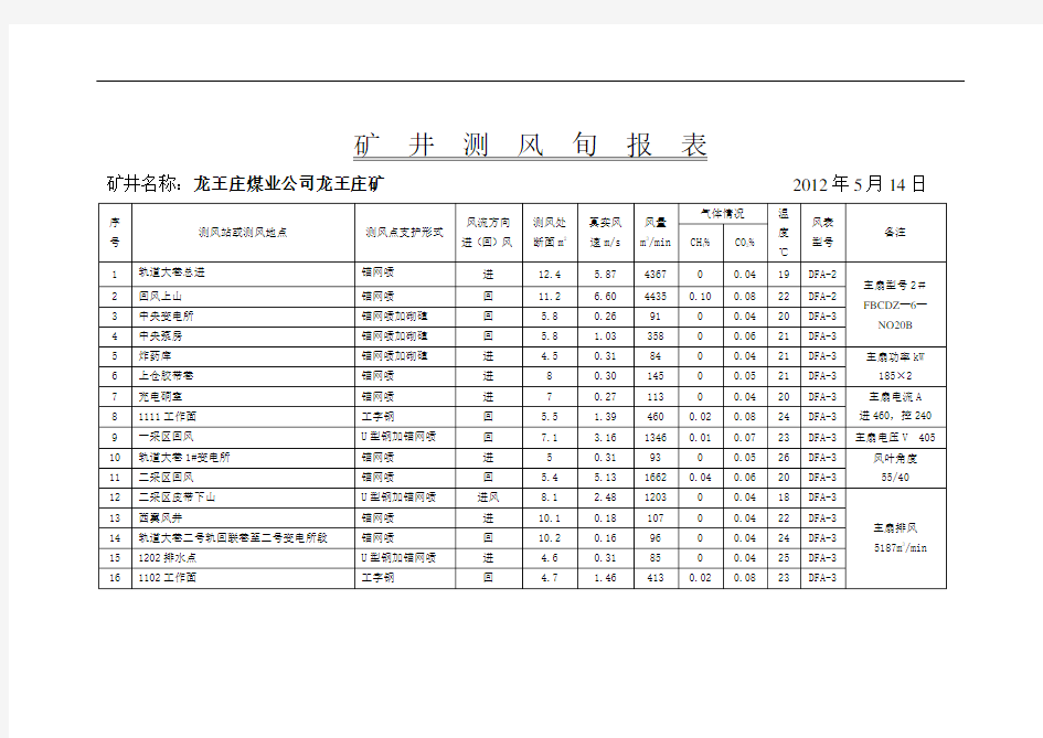 5.14日测风旬报