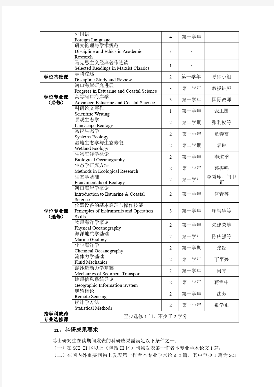 生态学专业博士研究生培养方案(071300)