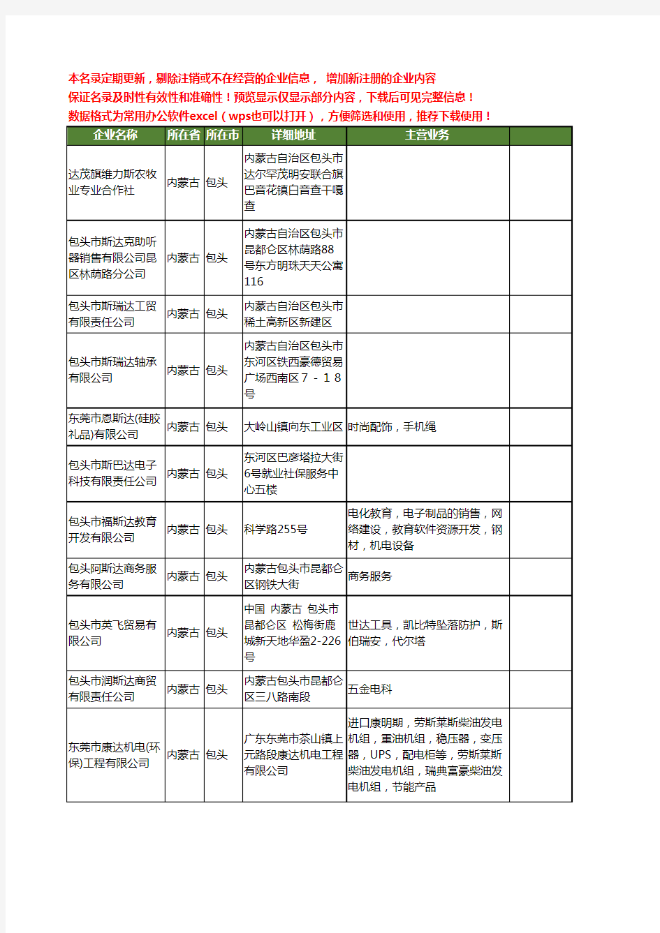 新版内蒙古省包头斯达工商企业公司商家名录名单联系方式大全31家