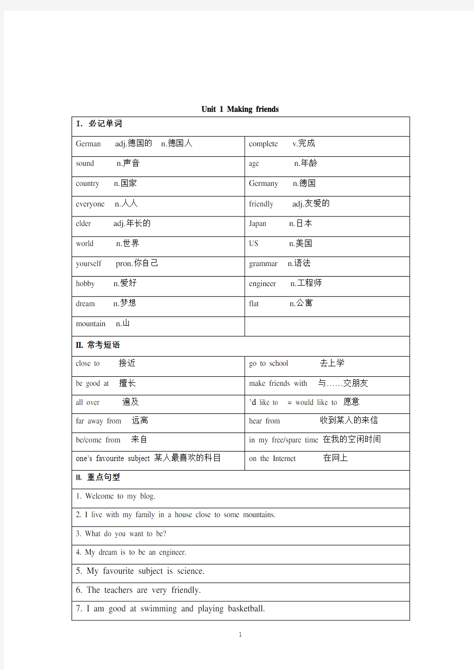 牛津深圳版英语七年级上册期末复习资料