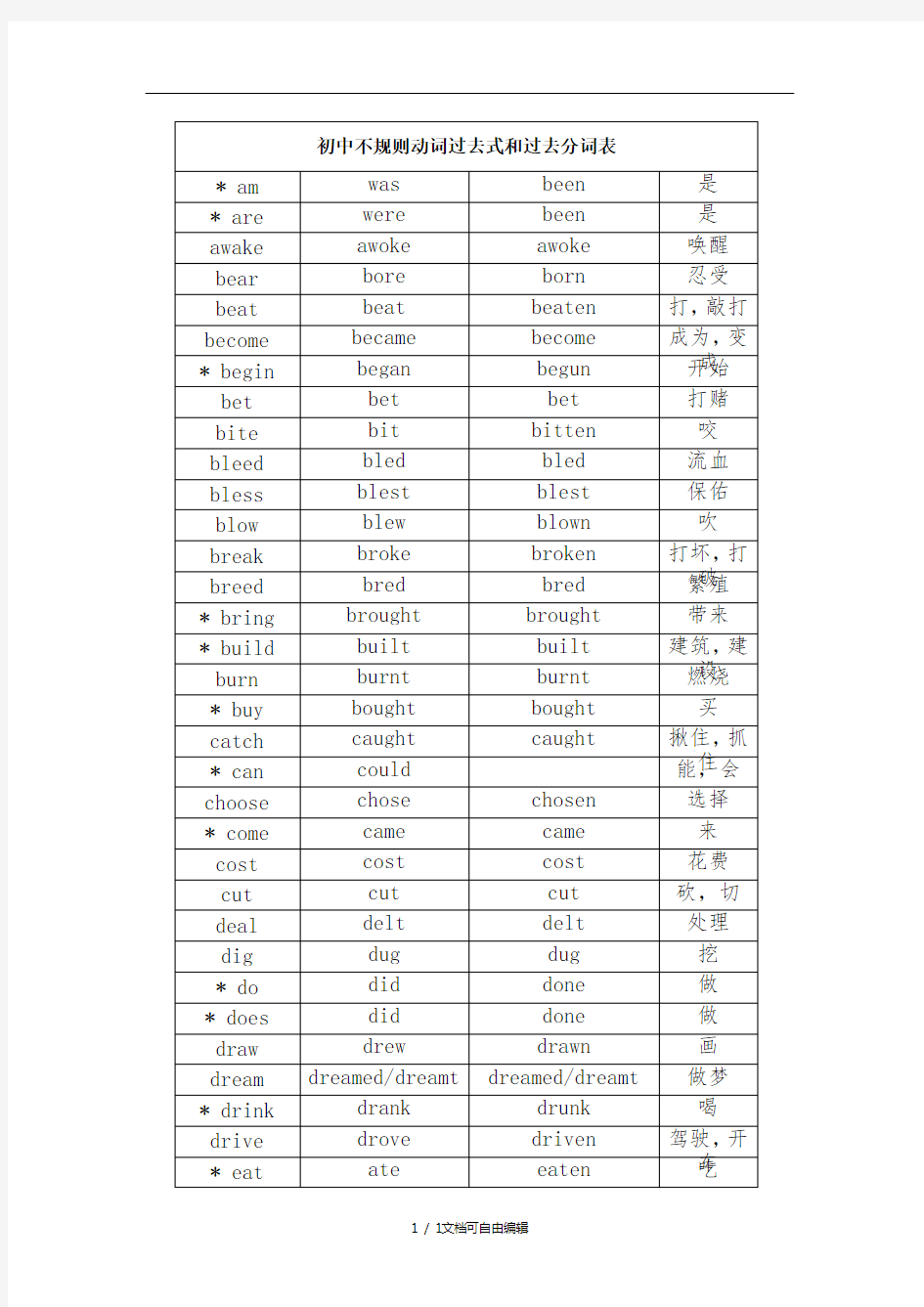 按字母顺序排列不规则动词表