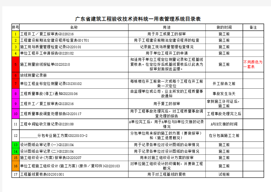 广东省建筑工程验收技术资料统一用表管理系统表