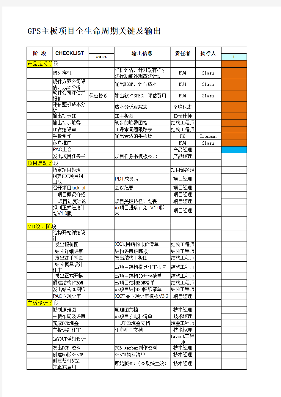 部门季度及年度预算表.xls