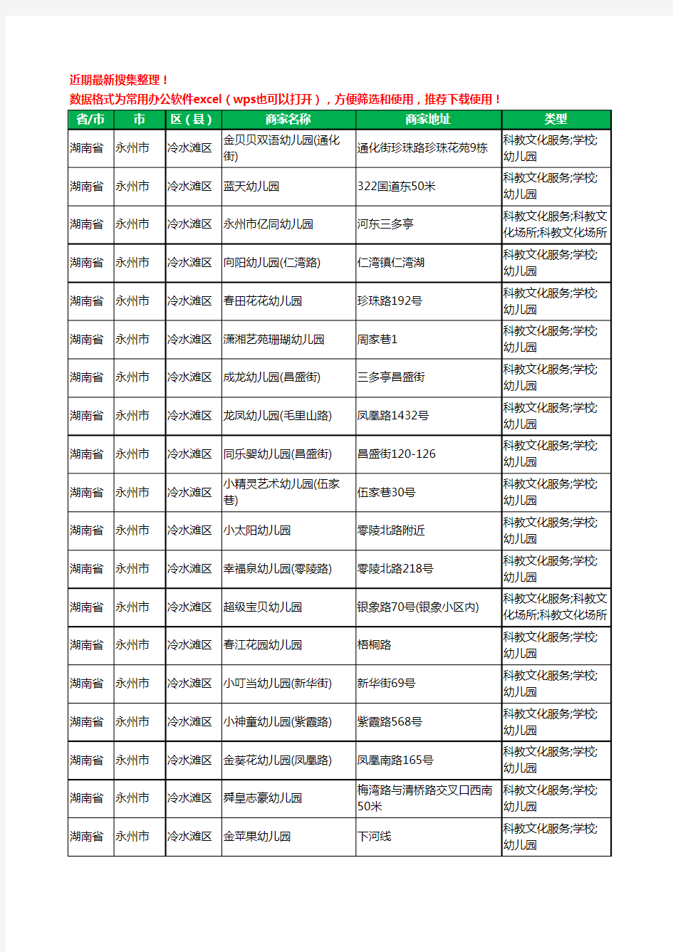 2020新版湖南省永州市冷水滩区幼儿园工商企业公司商家名录名单黄页联系方式电话大全255家
