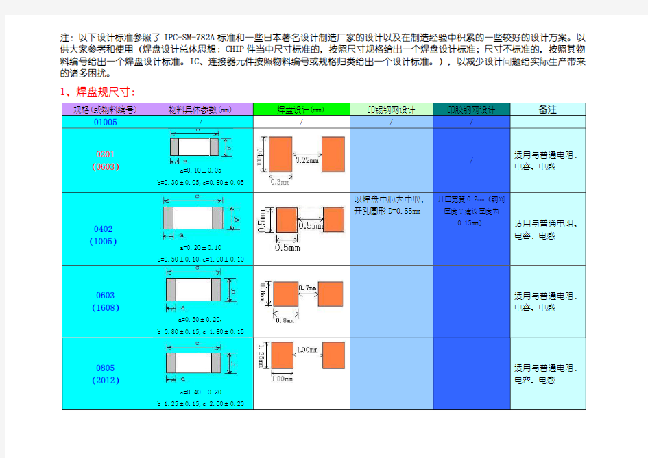 pcb焊盘设计规范