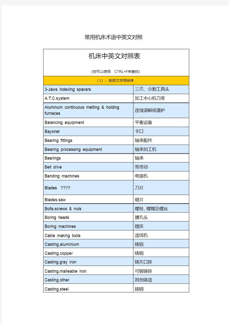 机床术语中英文对照表.pdf