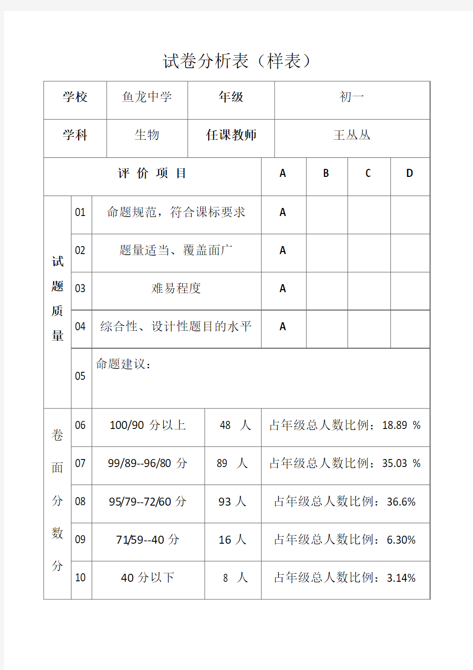 初一生物试卷分析样表