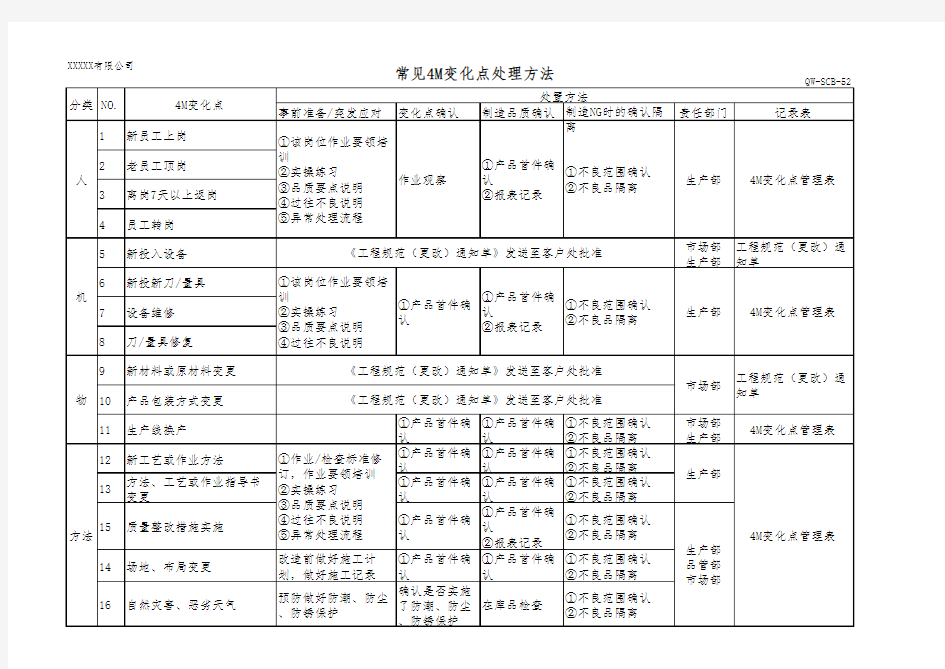 常见变化点处理方法