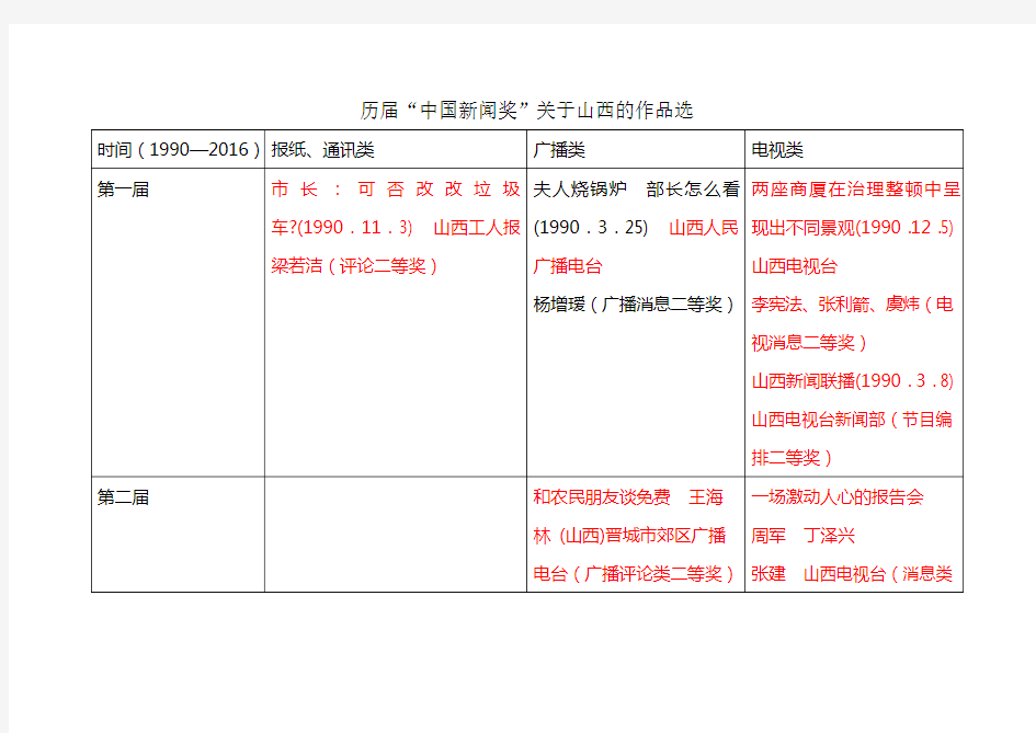 中国新闻奖