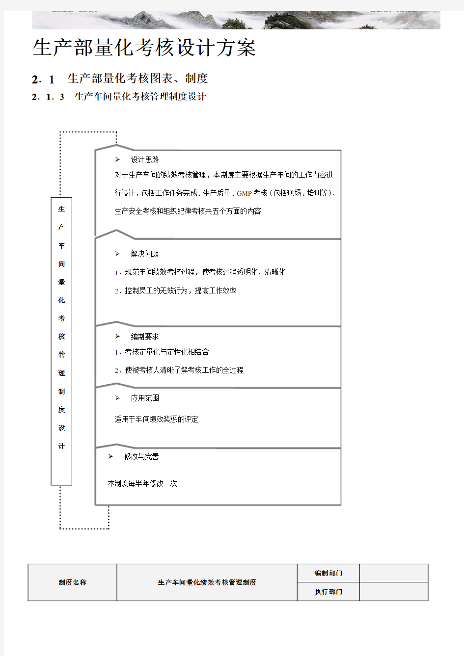 绩效考核量化管理生产部量化考核全案