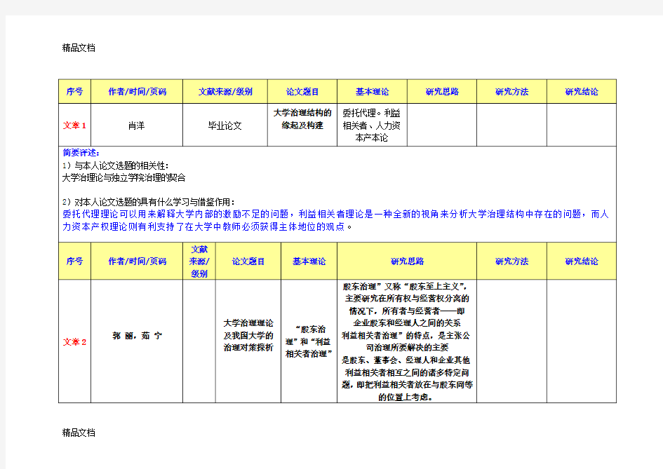 文献阅读笔记模板上课讲义