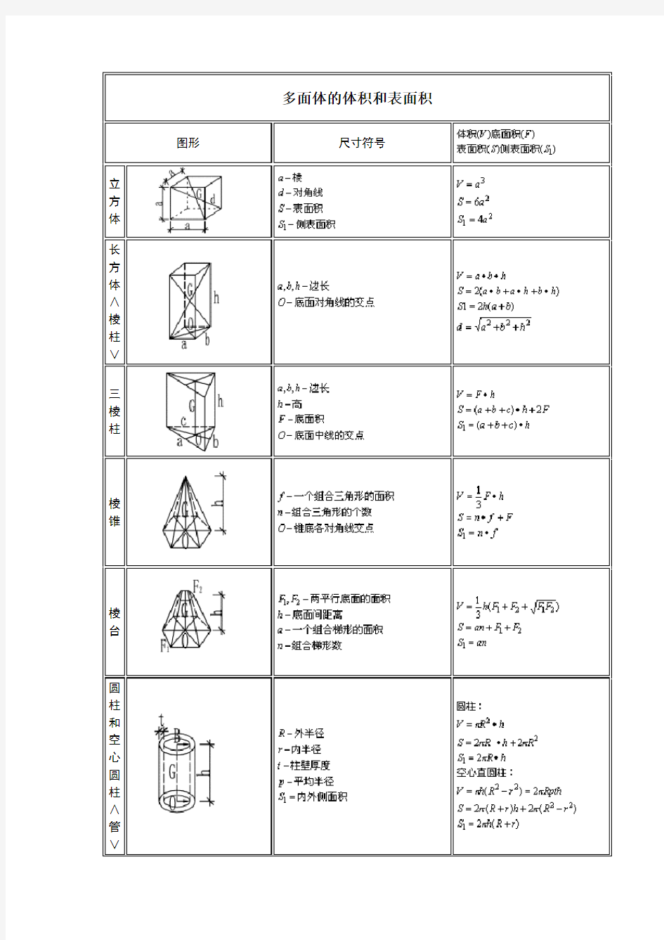 土方计算公式大全