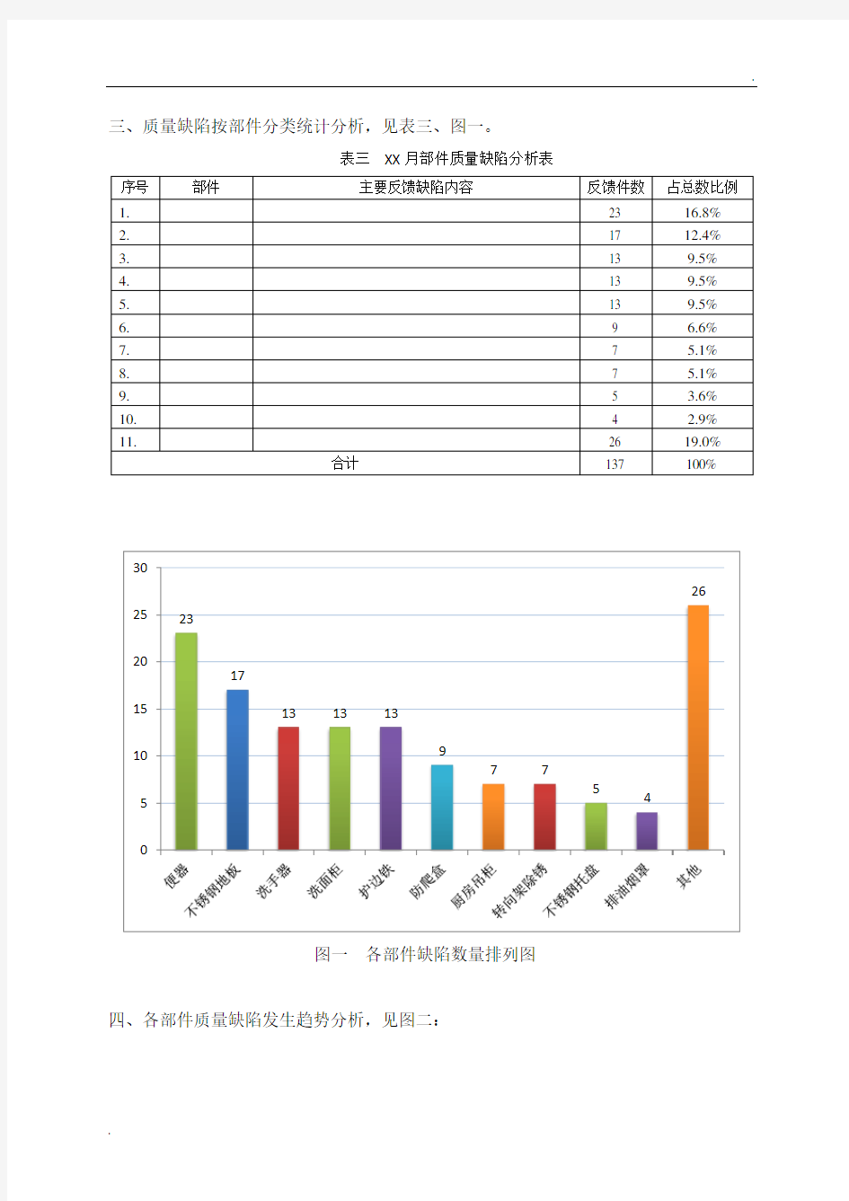 月度产品质量分析报告模板