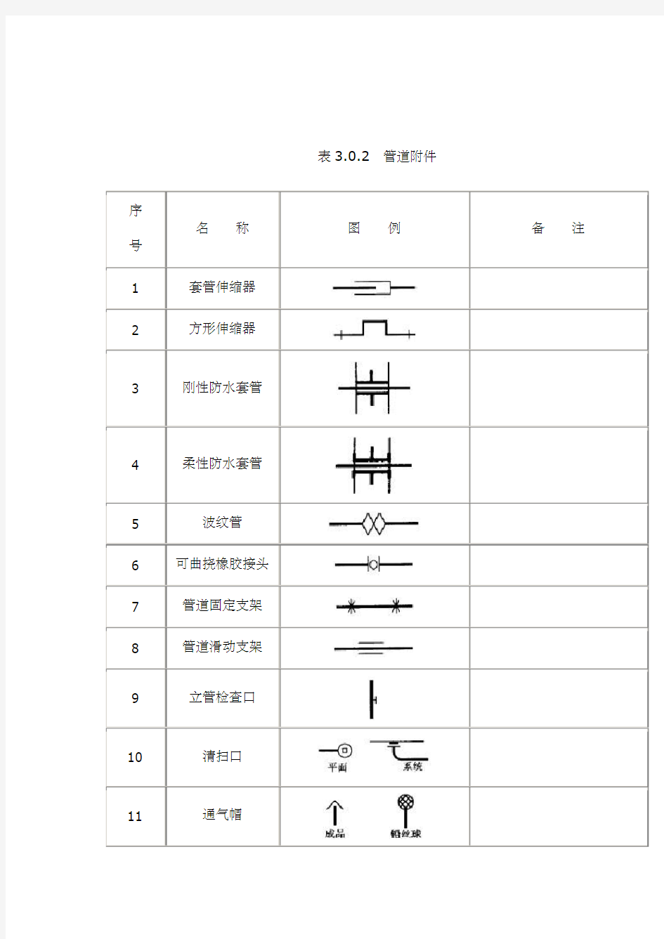 给排水图标图集(清晰版图集图例)