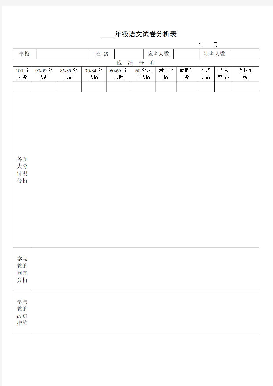 小学语文试卷分析表 (2)