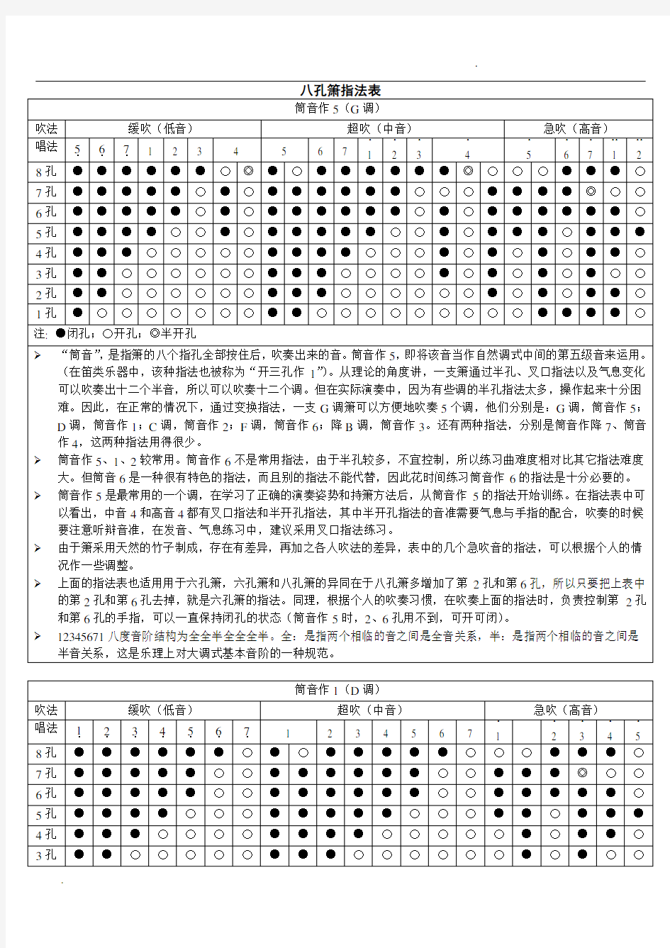 八孔箫指法表指法表-八孔箫指法表