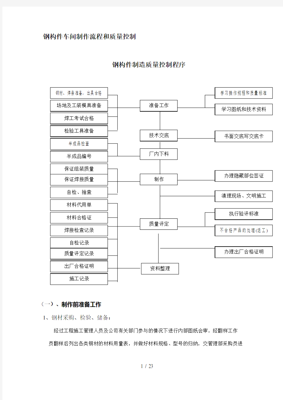 钢结构工厂加工制作方案