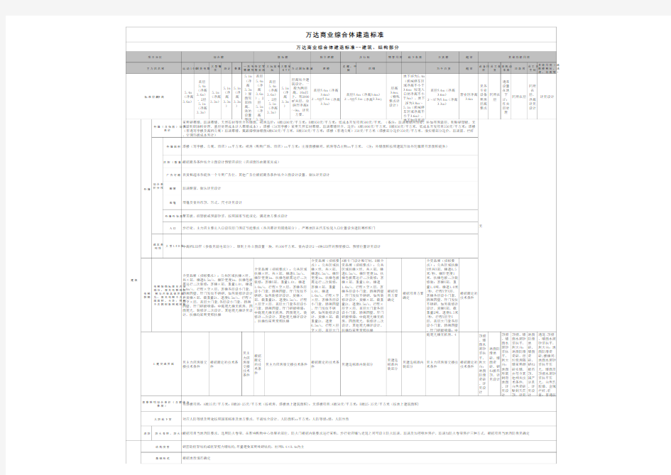 万达商业综合体建造标准ABC三版定稿